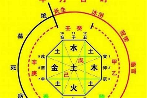 神煞 六厄|八字神煞解析——六厄